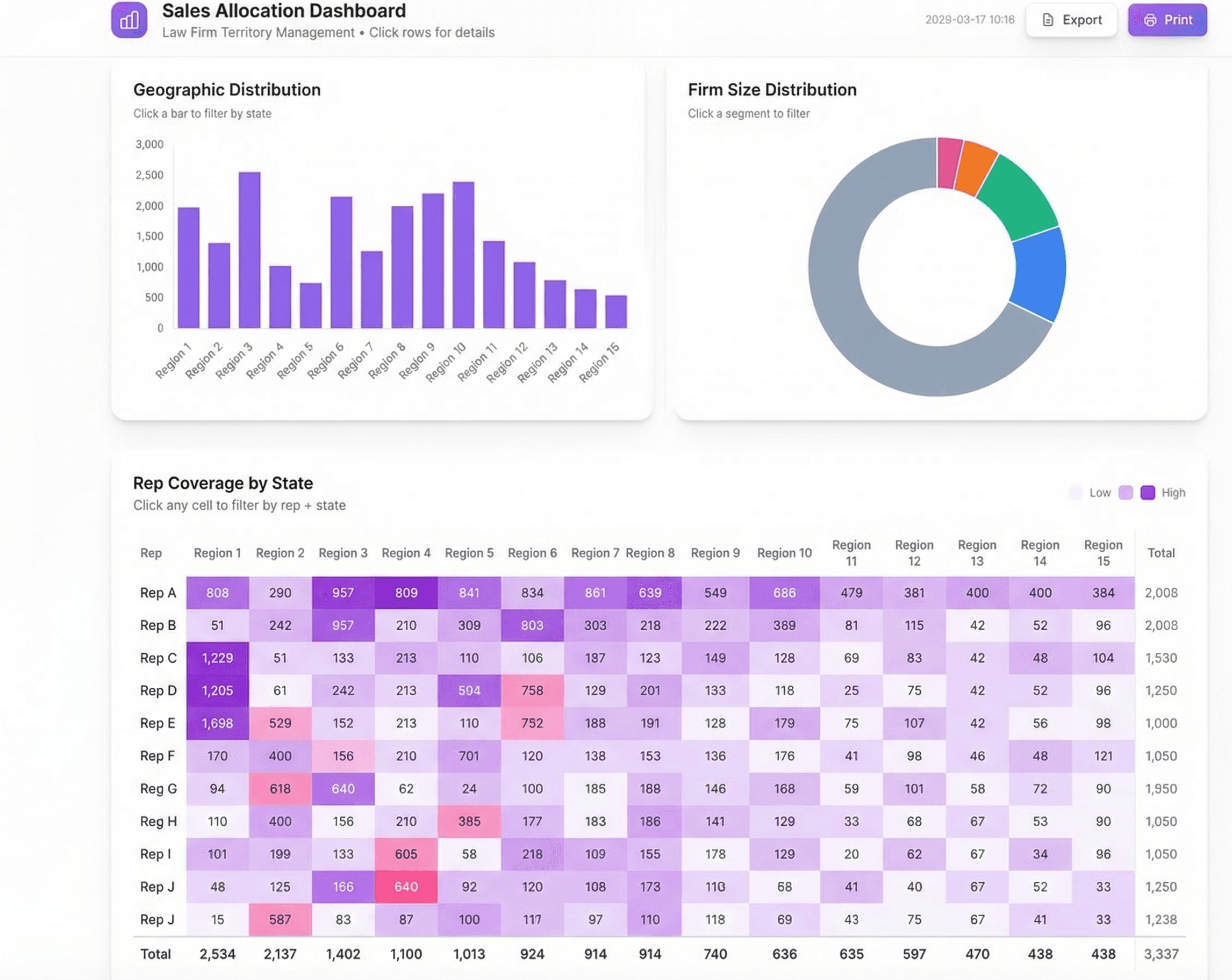 Sales Territory Intelligence Dashboard